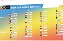 3x3 Svjetsko prvenstvo (Manilla): Hrvatska smještena u skupinu D